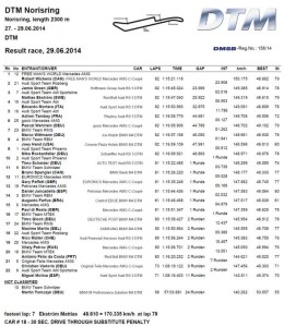 Risultati completi della gara a Norisring