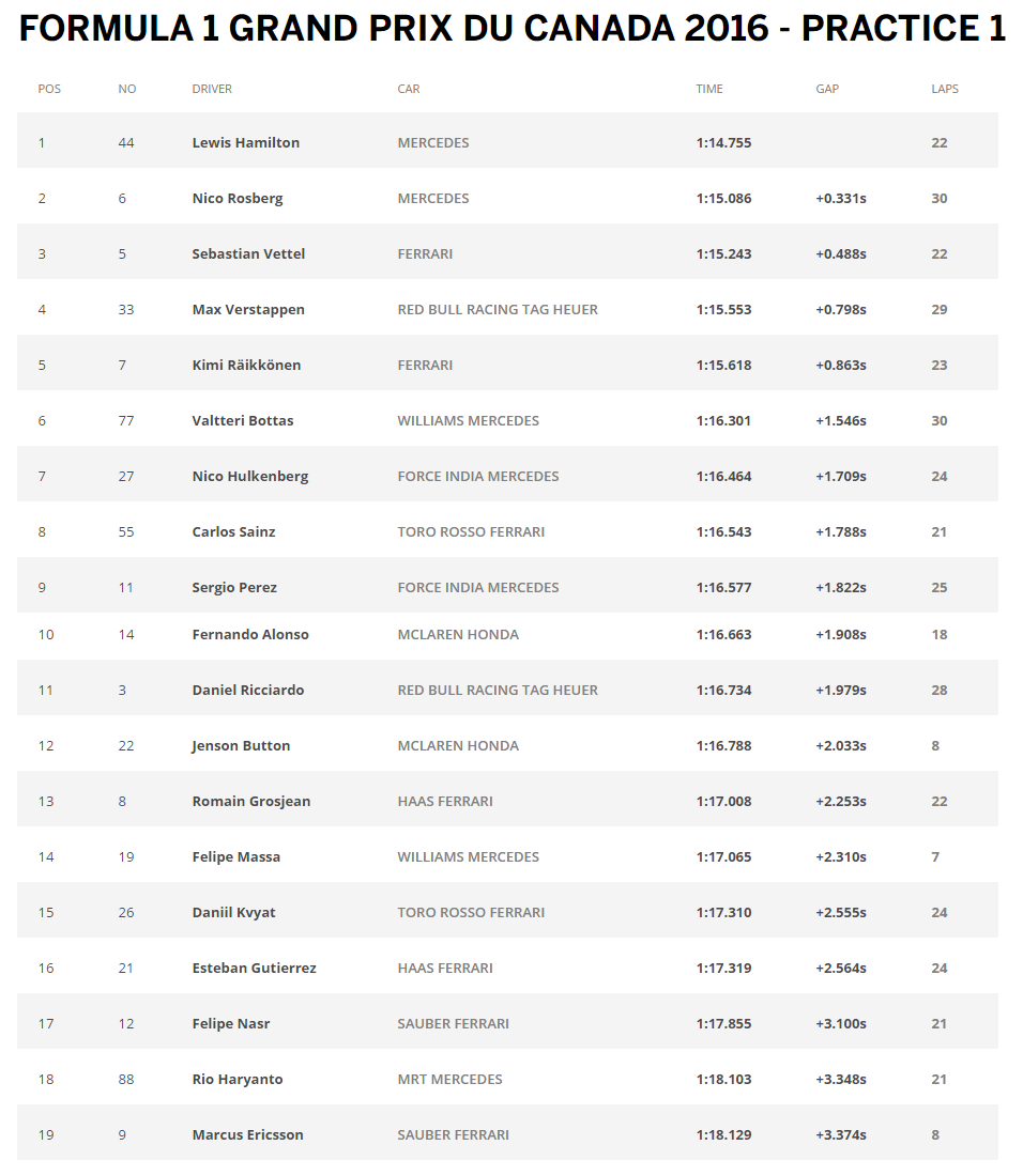 FP1 Canada