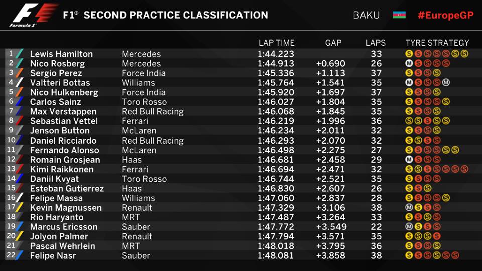 FP2 Baku