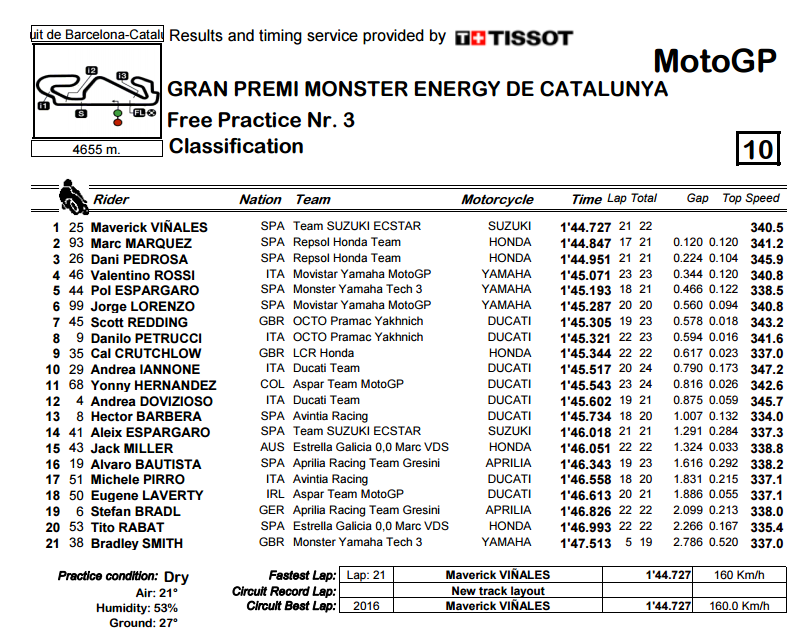 FP3 Catalunya