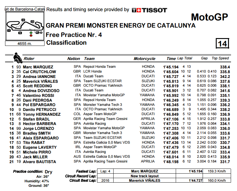 FP4 Catalunya