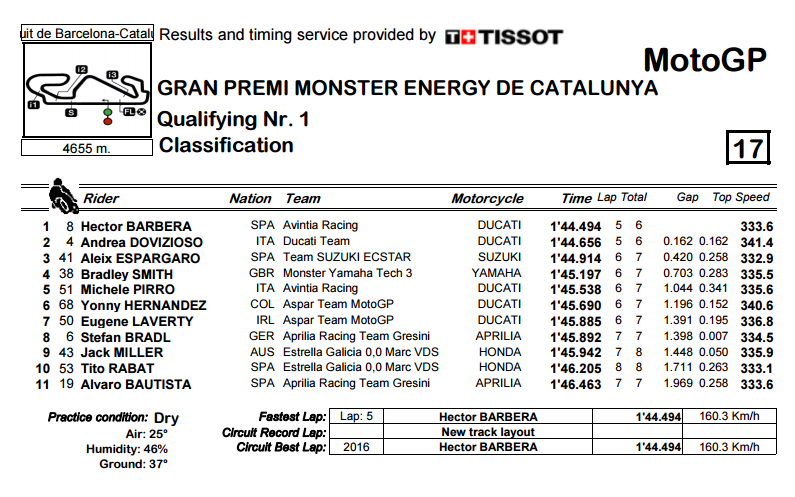 Q1 Catalunya