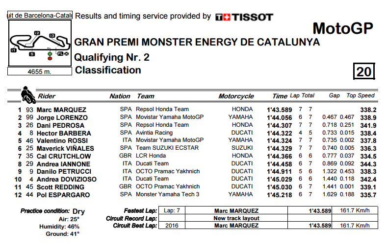 Q2 Catalunya