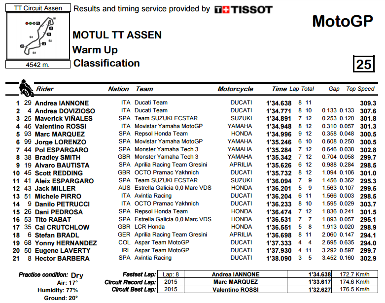 Warm Up Assen