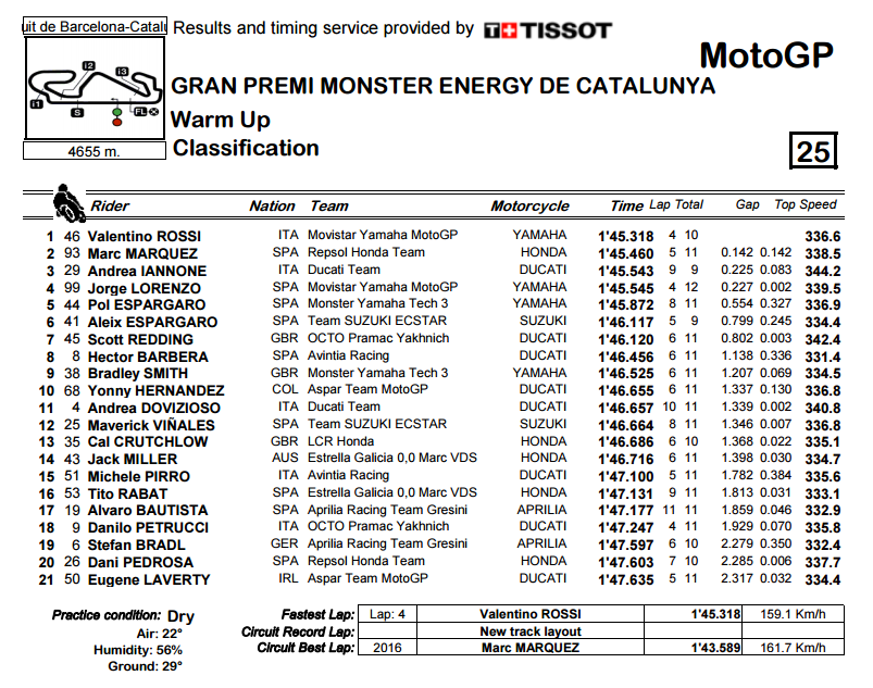 Warm Up Catalunya