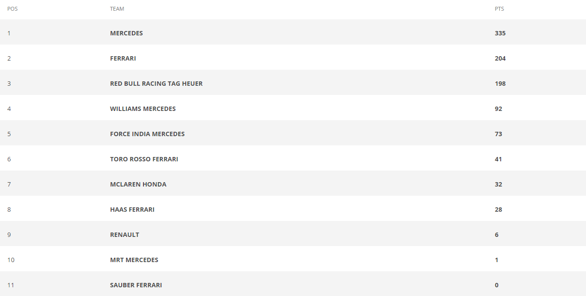 Classifica Costruttori