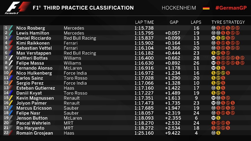 FP3 Germania