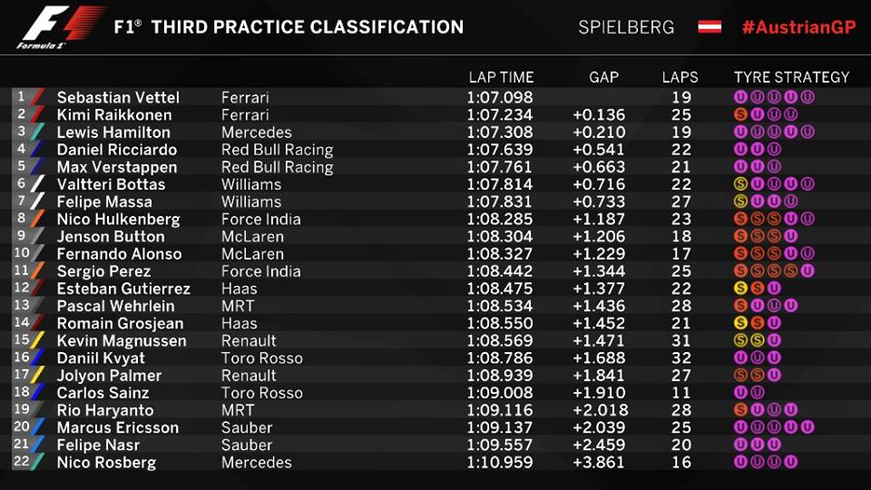 FP3 Spielberg