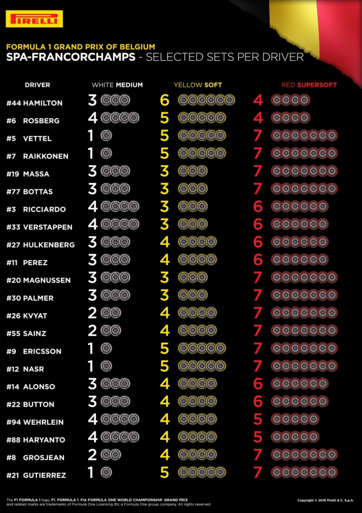 8993_SPA-Selected-Sets-Per-Driver-EN