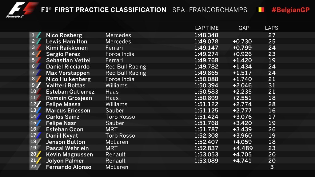 FP1 Spa