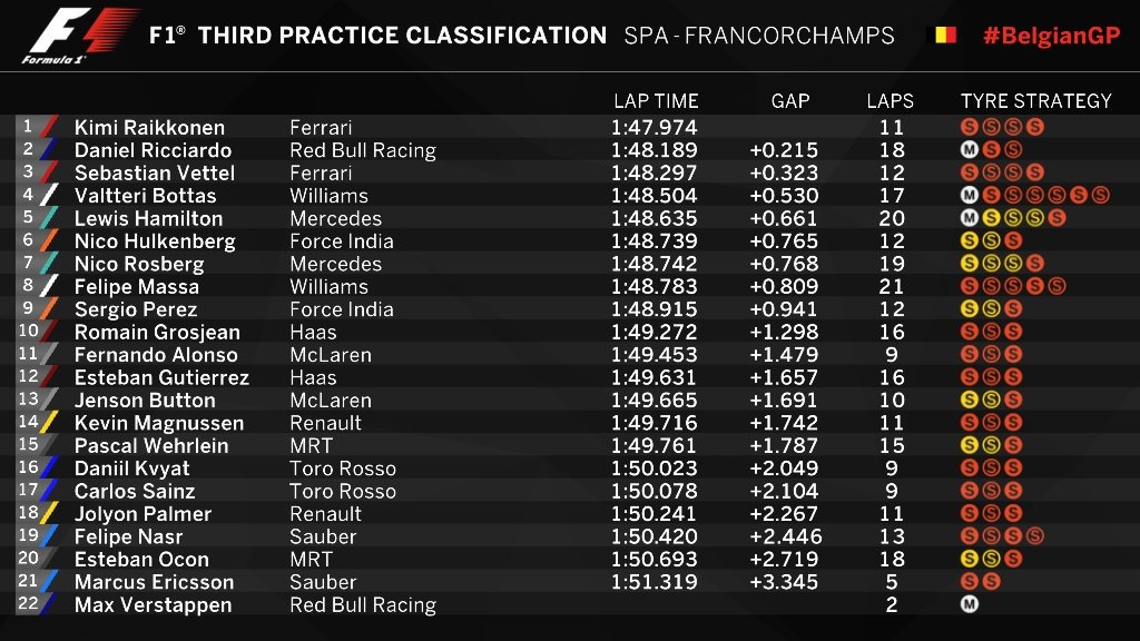 FP3 Spa