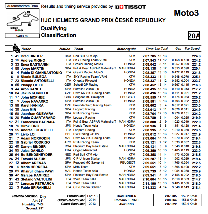 QP Moto3 CzechGP