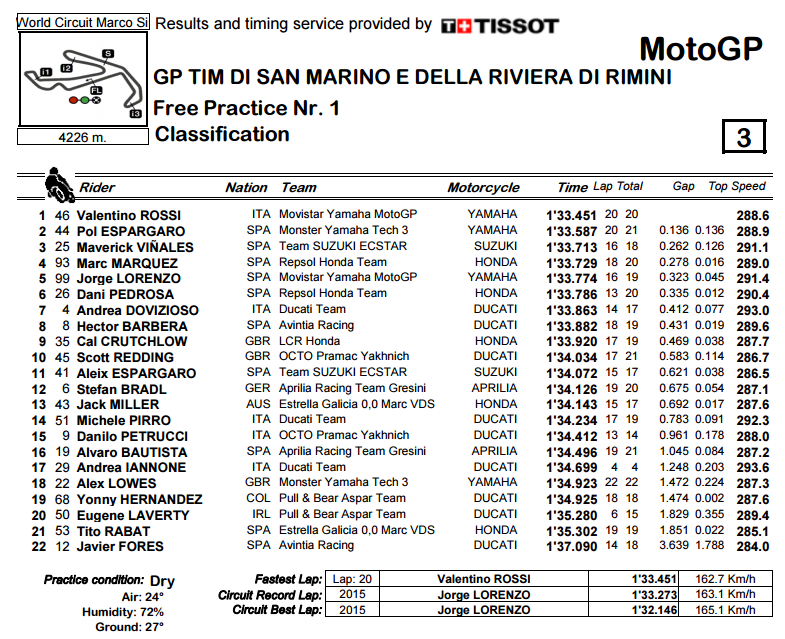 fp1-misano