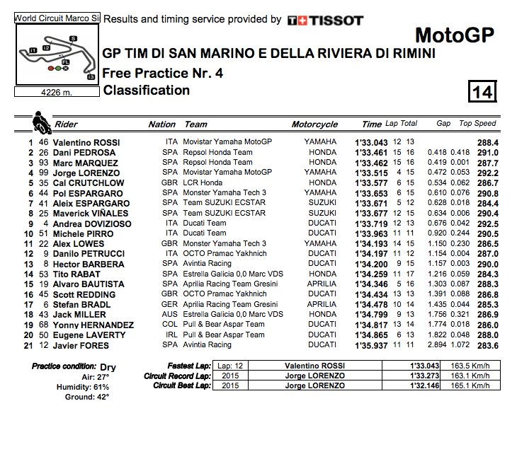 fp4-misano