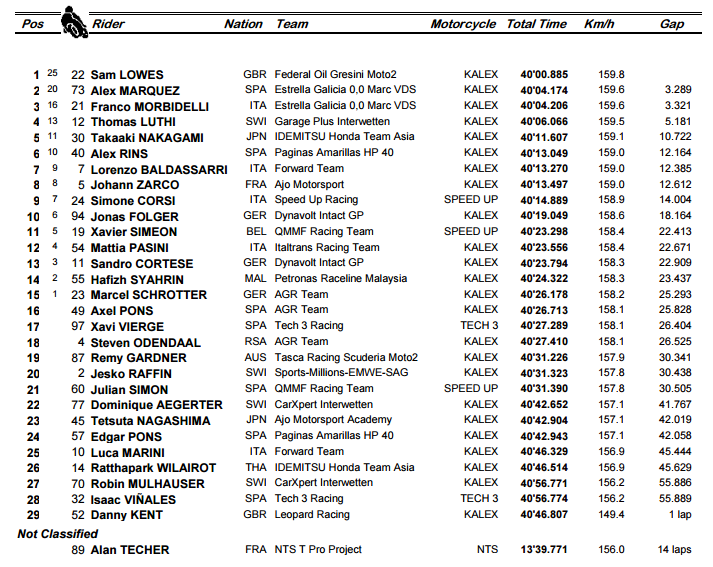 gp-aragon-moto2