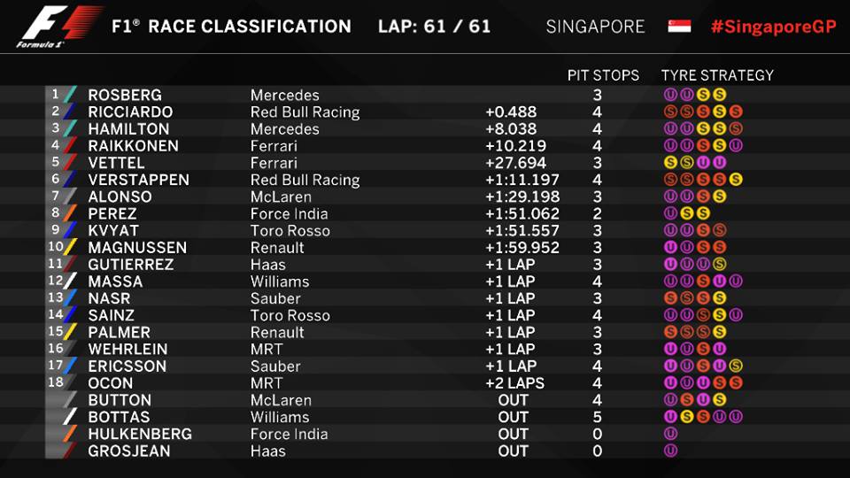 gp-singapore