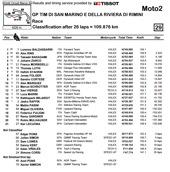 moto2-misano