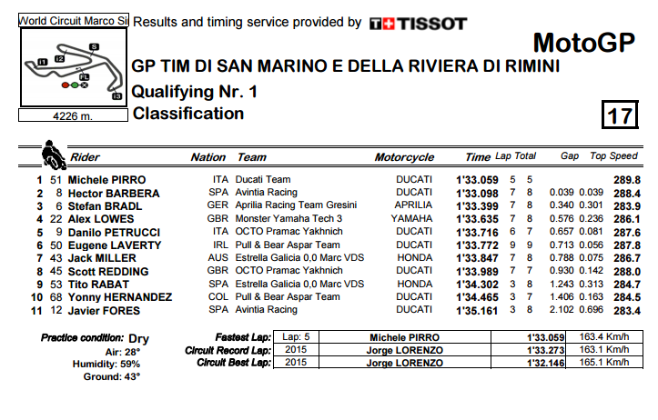 q1-misano