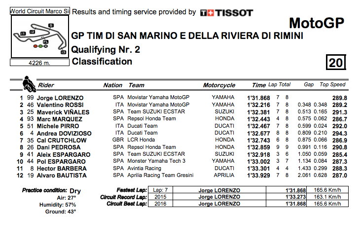 q2-misano