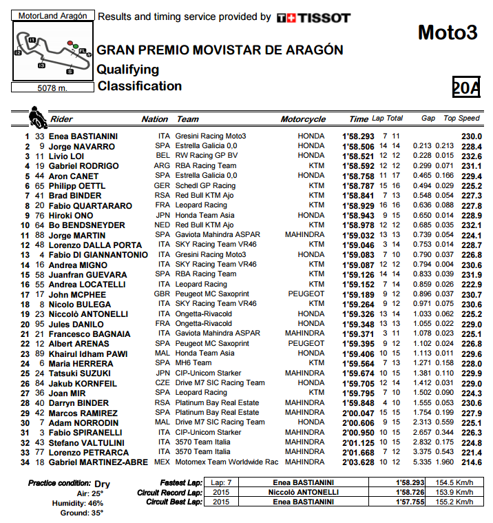 qp-moto3-aragon