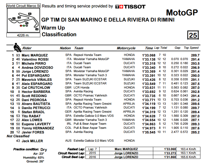 wup-misano