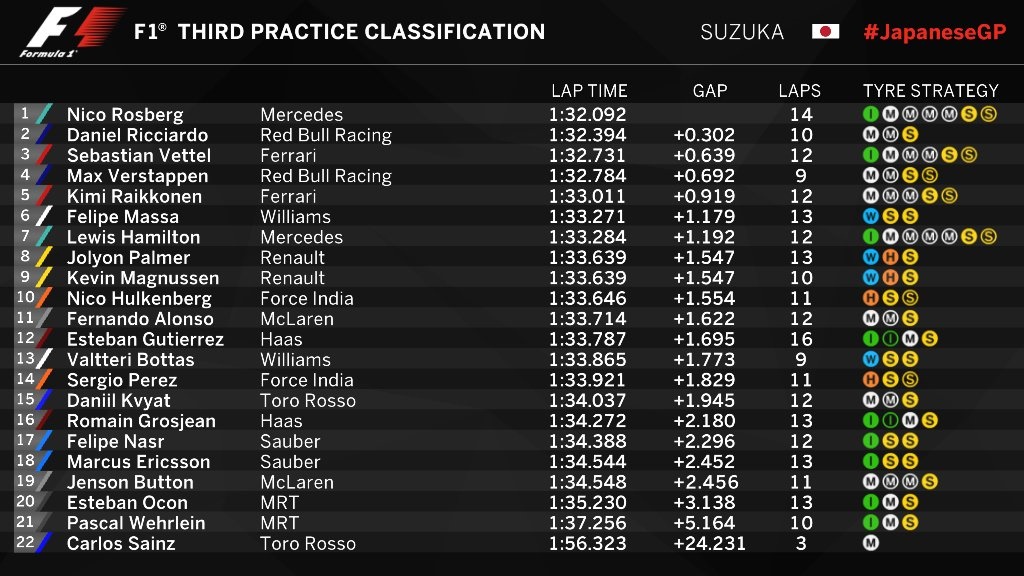 fp3-suzuka