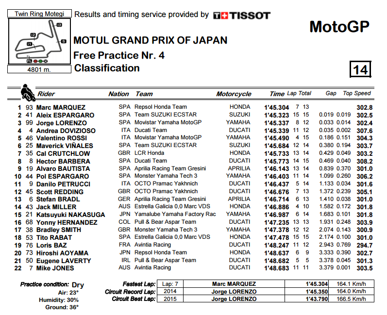 fp4-motegi