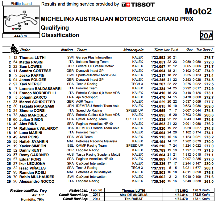 moto2-qp-phillip-island