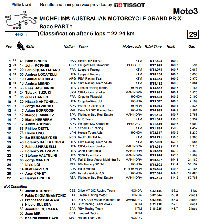 moto3-phillip-island-race-1