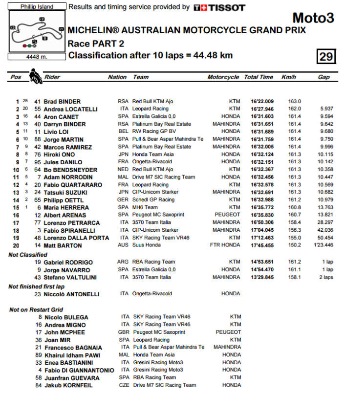 moto3-phillip-island-race-2