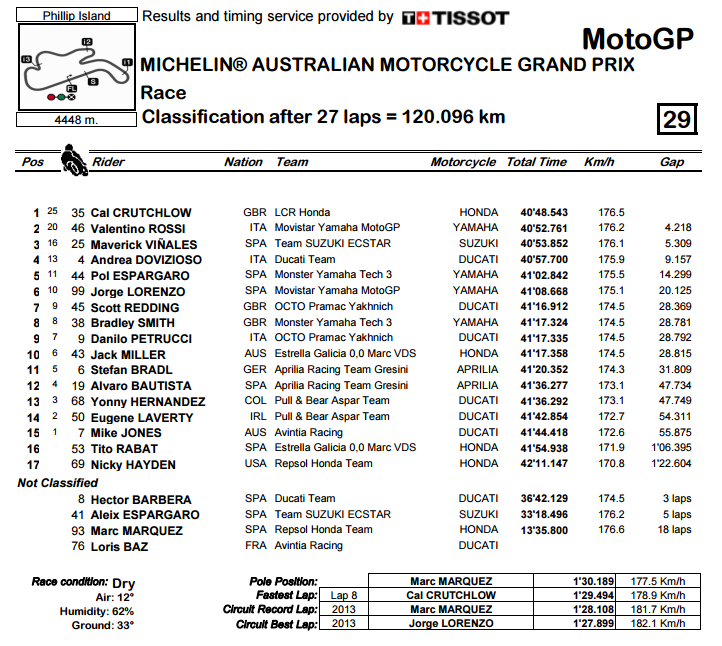 motogp-phillip-island