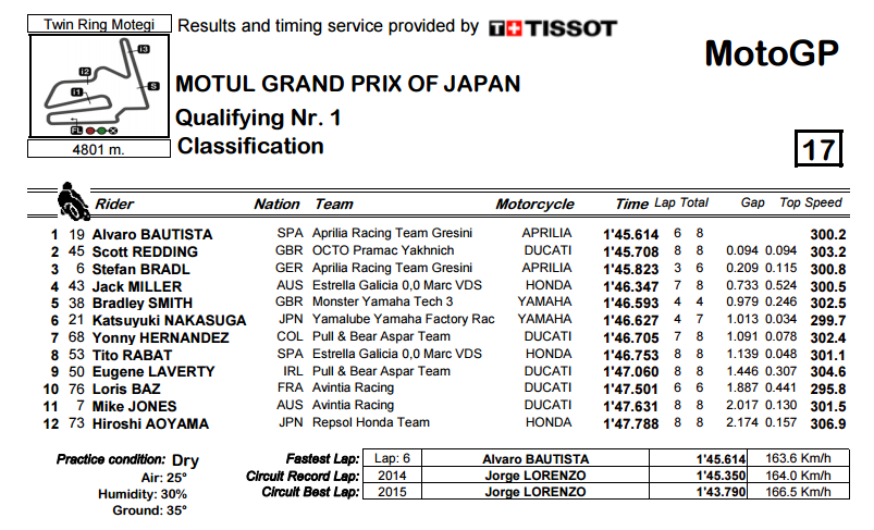 q1-motegi