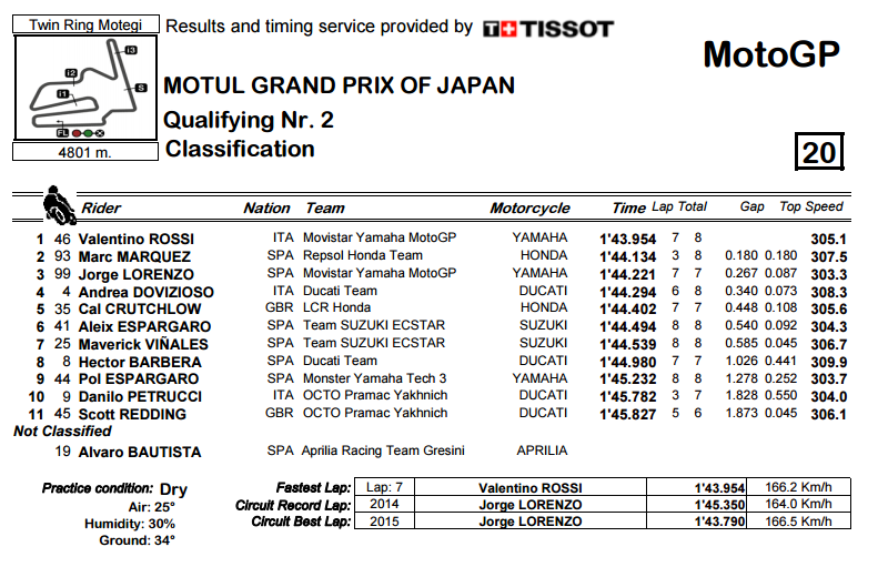 q2-motegi