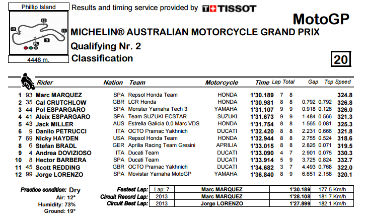 q2-motogp-phillip-island