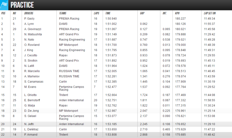 fp-gp2-abu-dhabi