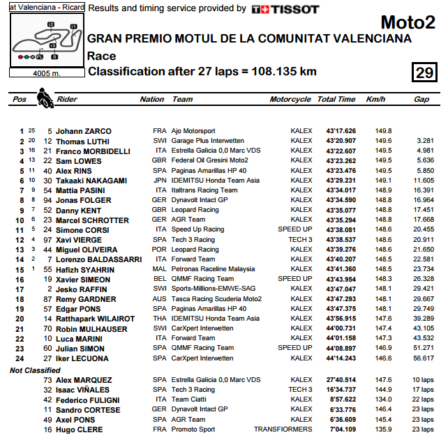 moto2-valencia